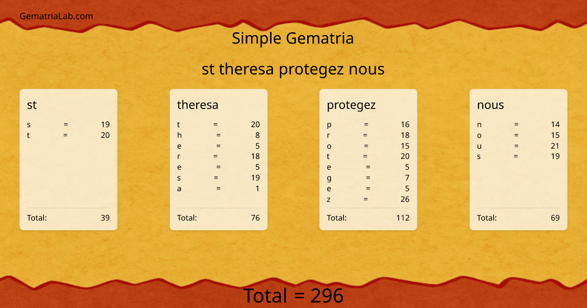 st theresa protegez nous in simple Gematria